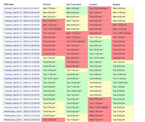 Working with Time Zones in C++