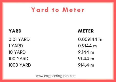 Yard to Meter Conversion Chart