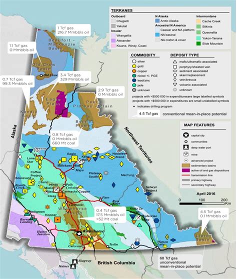 Yukon's Natural Resources