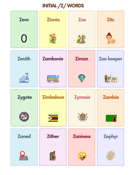 Image of Z words examples