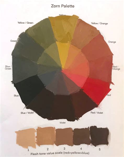 The 5 Colors of Zorn Artist Palette