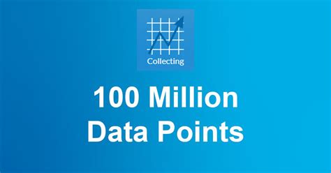 A hundred million data points