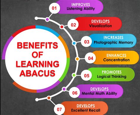 Benefits of using an abacus