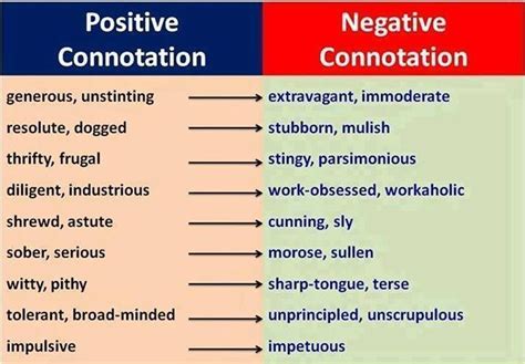 A diagram illustrating the connotation of abysmal