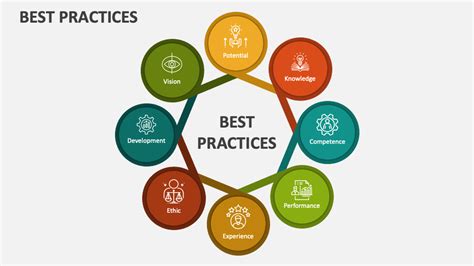 Academic Calendar Best Practices