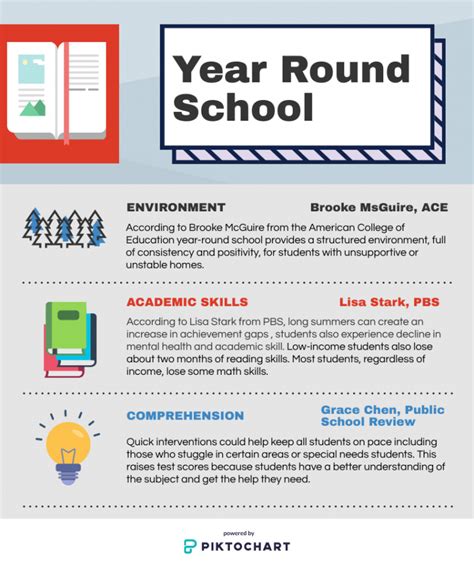 Benefits of Using the Alfred State Academic Calendar