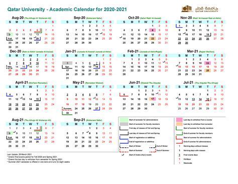 Components of Academic Calendar