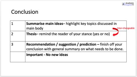 Conclusion and Final Thoughts