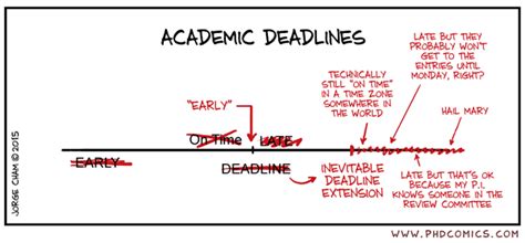 Key Events and Deadlines