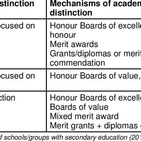 SDSMT Academic Distinction Image 10