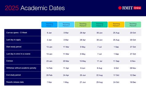 Key Dates and Deadlines