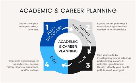 Academic planning with WSU calendar