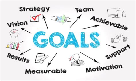 Academic Planning and Goal Setting