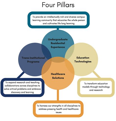 Academic Planning Strategies