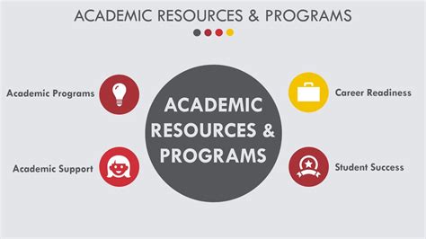 Academic Programs and Resources