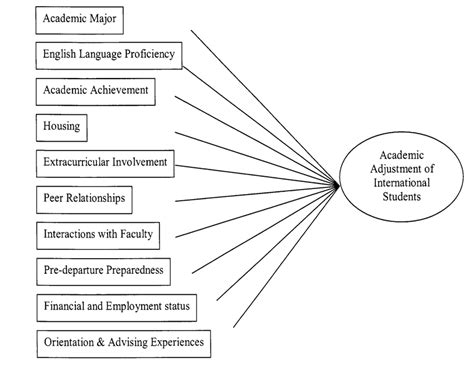 Academic Readjustment after Mission