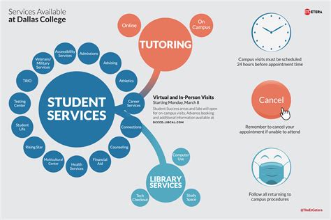 Academic Student Services