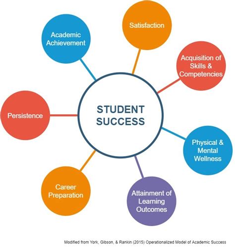 UCA Academic Success Image