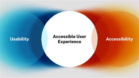 Accessibility and User Experience