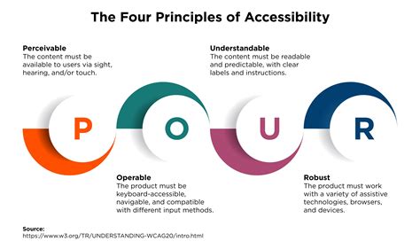 Accessibility Guidelines for Digital Platforms