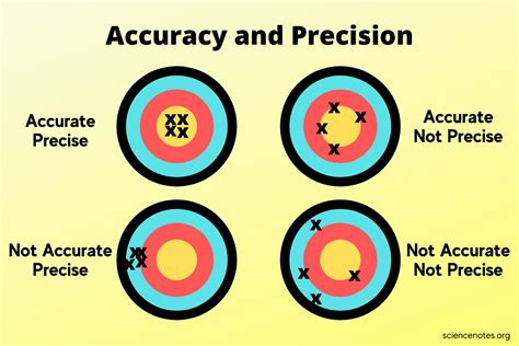 Sig Ar pistols accuracy