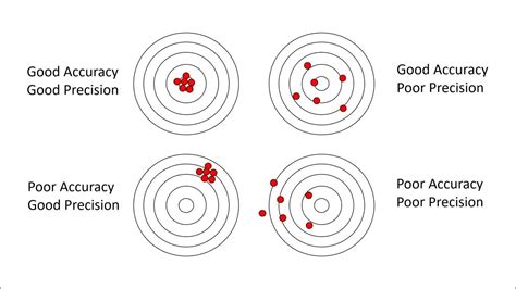 Smith & Wesson AR-22 accuracy and reliability