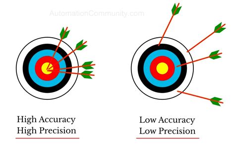 Ruger P90 Accuracy Issues