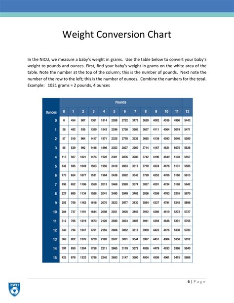 Accurate Weight Conversion Tips