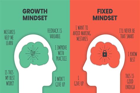 Description of Achievement Mindset