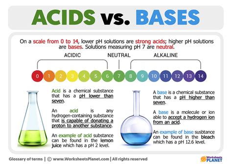 Acids and bases in a laboratory