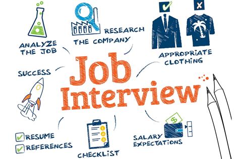 Acing the interview