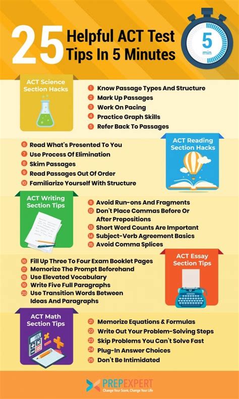 ACT Test Practice