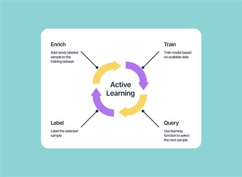 Active learning techniques