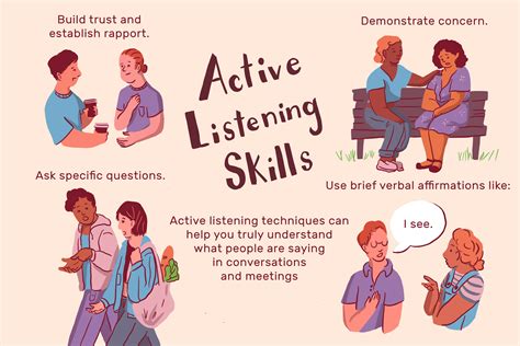 Active listening image