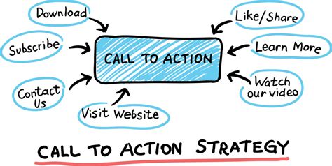 Adding a Call-to-Action