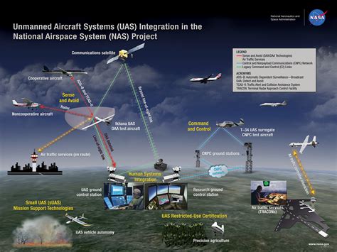 Advanced Avionics and Networking in 6th Gen Jet Fighters