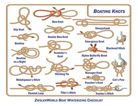 Advanced Boating Knots