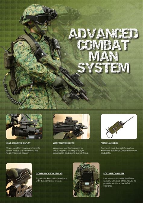 Advanced Combat Systems