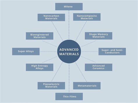 Gcap Fighter Jet Advanced Materials and Construction