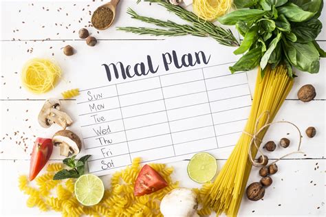 Advanced Meal Planning