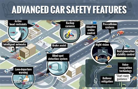 The advanced safety features of the Looking Glass aircraft