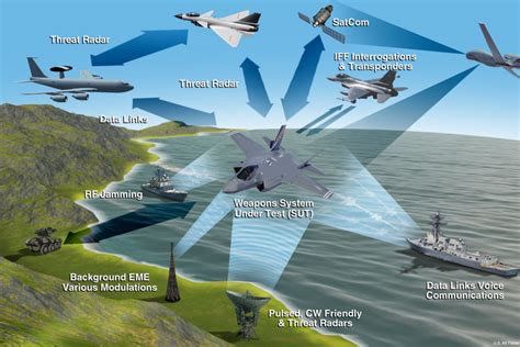 Advanced Sensors and Radar Systems in Naval Warfare