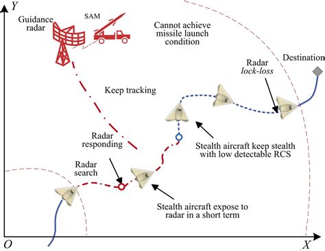 Advanced Stealth and Low-Observability Features in 6th Gen Jet Fighters