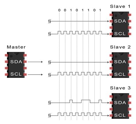 Advantages of I2C protocol