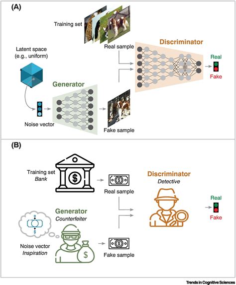 Artistic Collaboration with Adversarial Networks