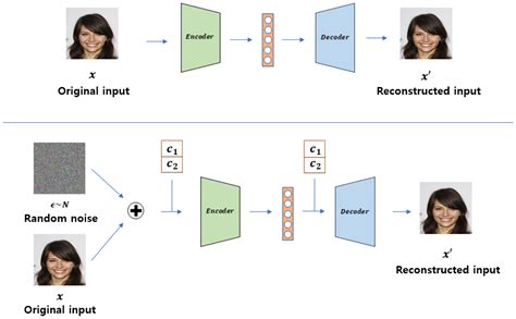 Data Augmentation with Adversarial Networks