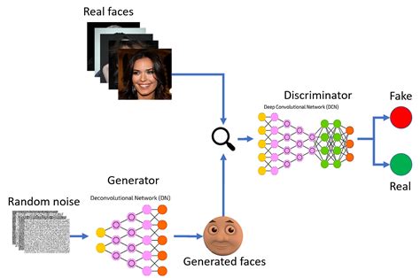 Video Generation with Adversarial Networks