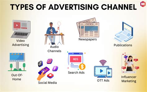 Advertising Channels to Consider