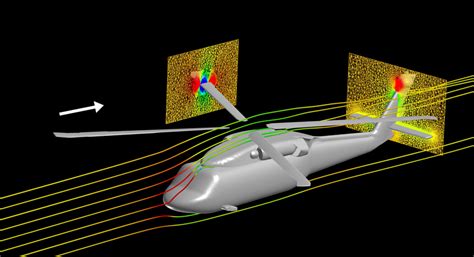 Aerodynamics Research