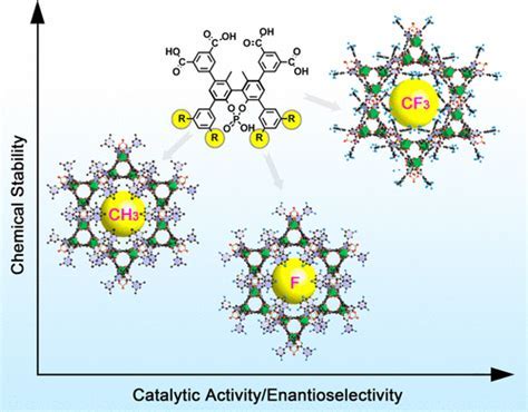 Agility Boosting Chemicals